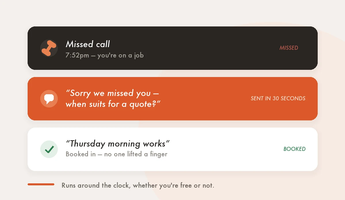 A missed call at 7:52pm, an automatic text sent within 30 seconds, and the job booked in